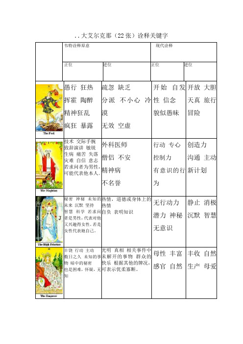 塔罗牌22张大阿卡那的释义