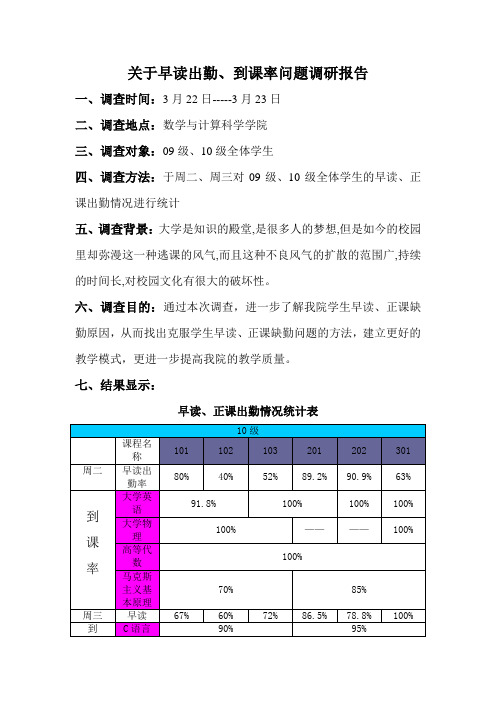 关于早读出勤、到课率问题调研报告