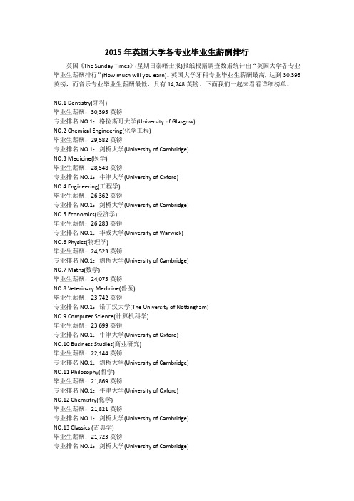 2015年英国大学各专业毕业生薪酬排行