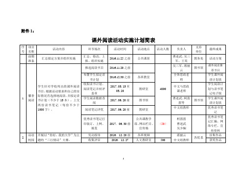 课外阅读活动实施计划表