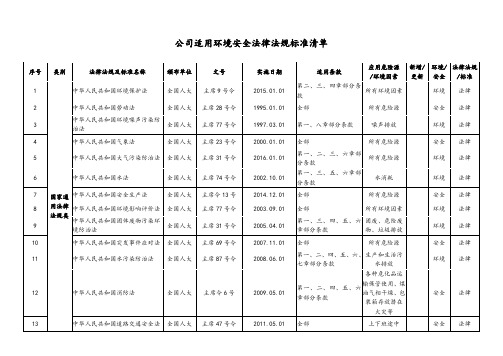 公司适用环境安全法律法规标准清单