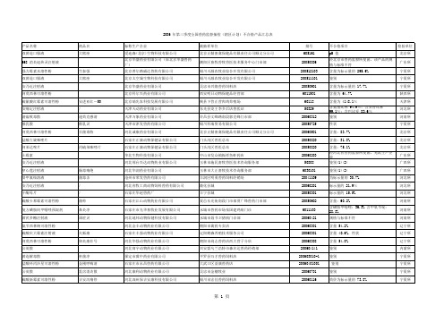 年第三季度全国兽药监督抽检(国家计划)不合格产品汇总