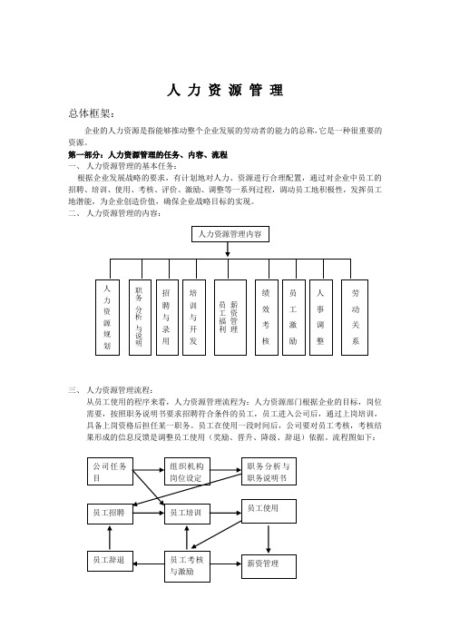 人力资源管理全套资料