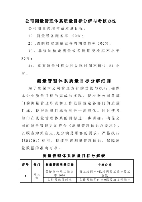 公司测量管理体系质量目标分解与考核办法