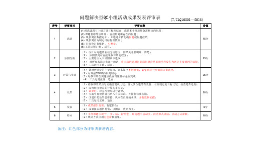 QC小组活动评审表