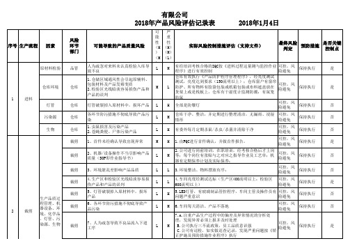 沃尔玛产品风险评估记录