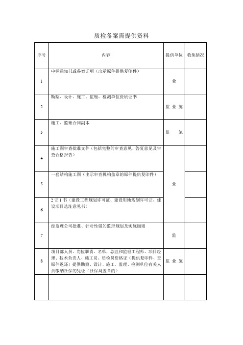 质检备案需提供资料