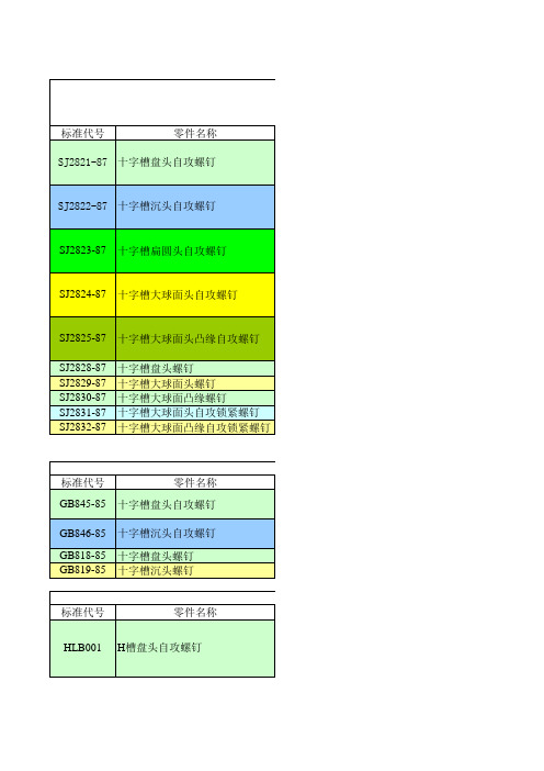 螺钉标准