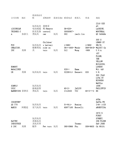 115届广交会礼品类采购商名录