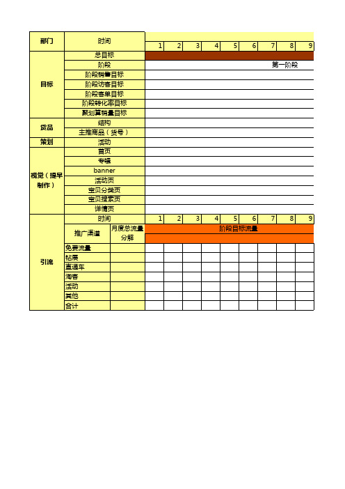 2018年度营销发展重点