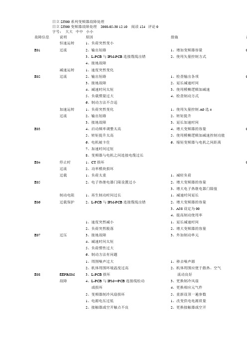 日立SJ300系列变频器故障Word 文档