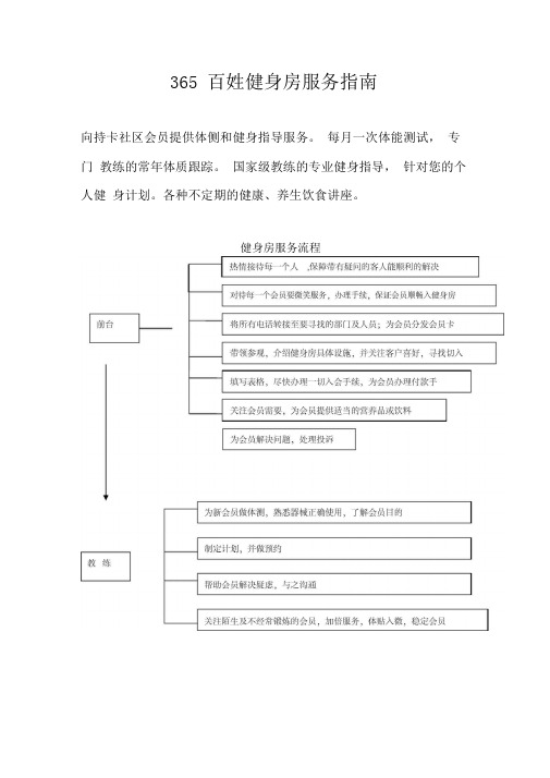 365百姓健身房服务指南