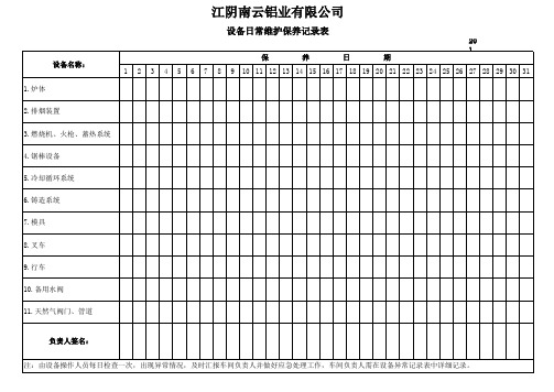 熔铸设备日常维护保养记录卡