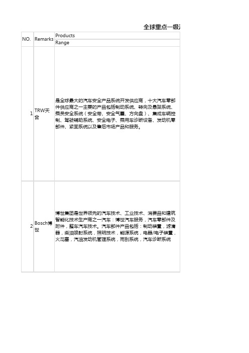 跨国汽车零部件企业介绍及国内企业分布