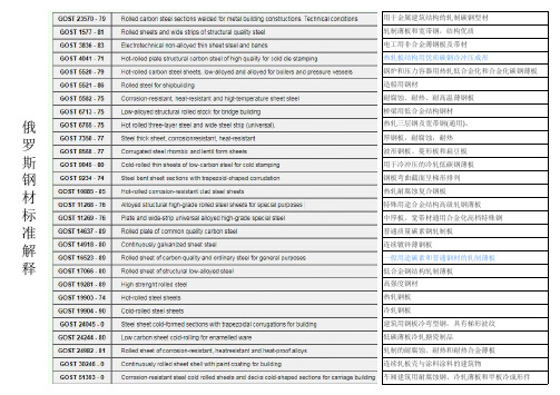 俄罗斯钢材标准解释