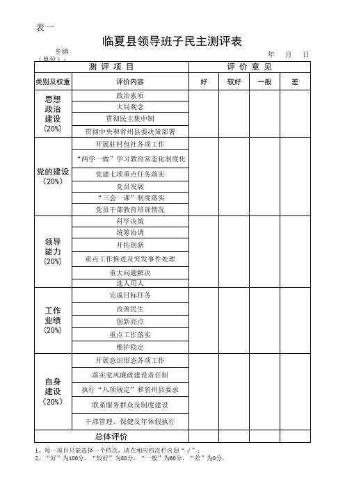 1领导班子民主测评表