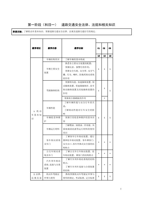 机动车驾驶培训教学与考试大纲(c1版)