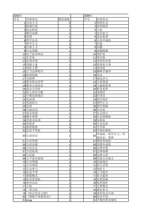 【国家社会科学基金】_公民权利保障_基金支持热词逐年推荐_【万方软件创新助手】_20140803