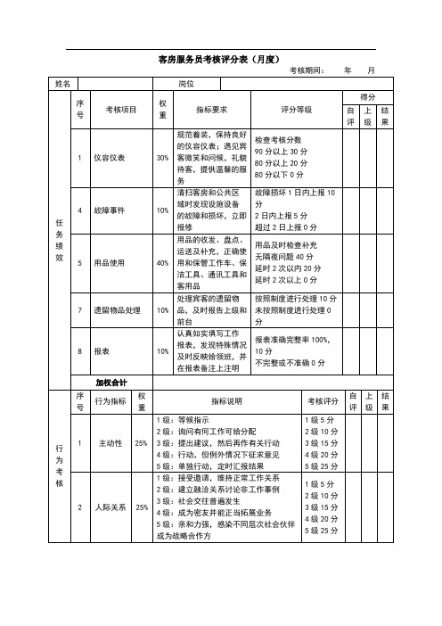 绩效考核表(客房服务员)