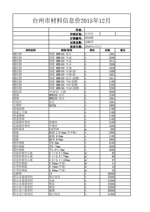 台州市材料信息价2015年12月