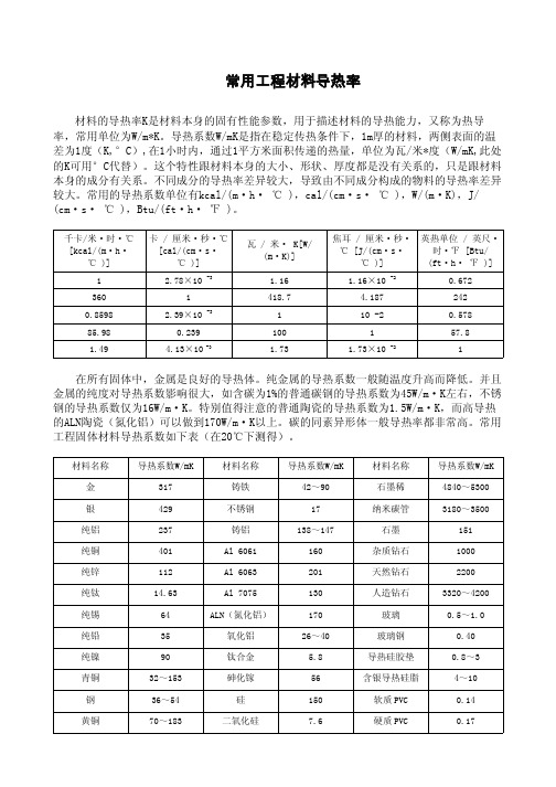 常用工程材料导热系数