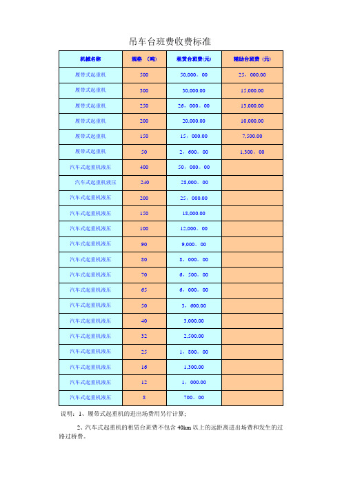 吊车台班费收费标准