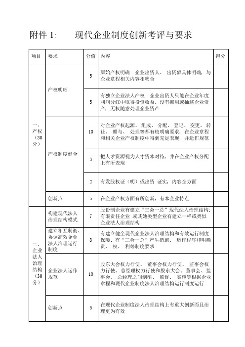 现代企业制度创新考核与要求