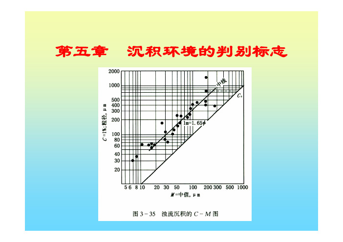 5-3 第五章 沉积环境的判别标志