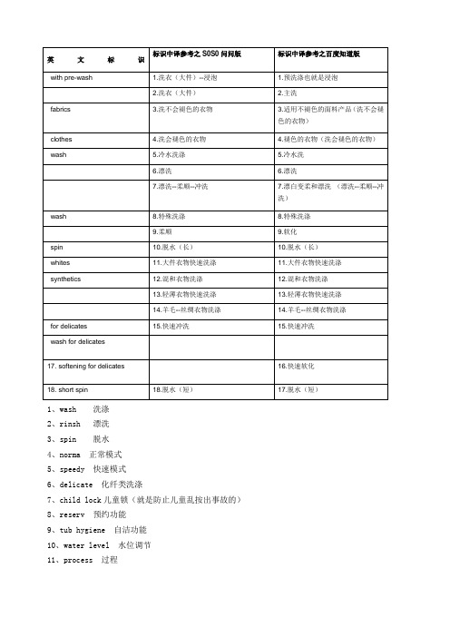 洗衣机英文标示