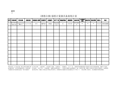 强检计量器具备案统计表