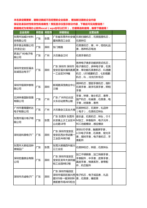 新版全国石英机芯工商企业公司商家名录名单联系方式大全15家