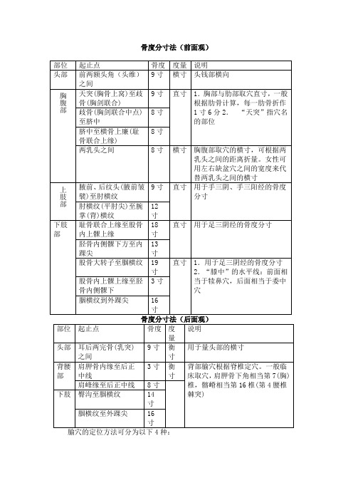 常用骨度分寸表