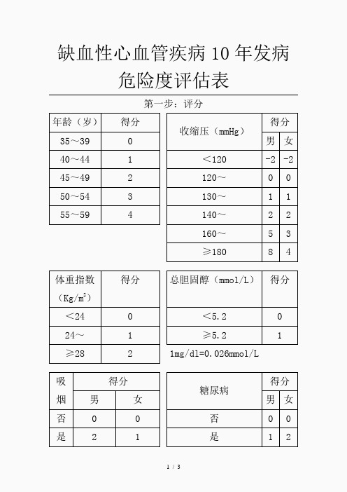 心脑血管疾病10年发病危险评估表(精品课件)