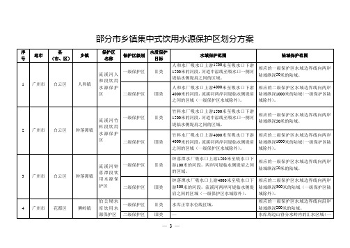 部分市乡镇集中式饮用水源保护区划分方案