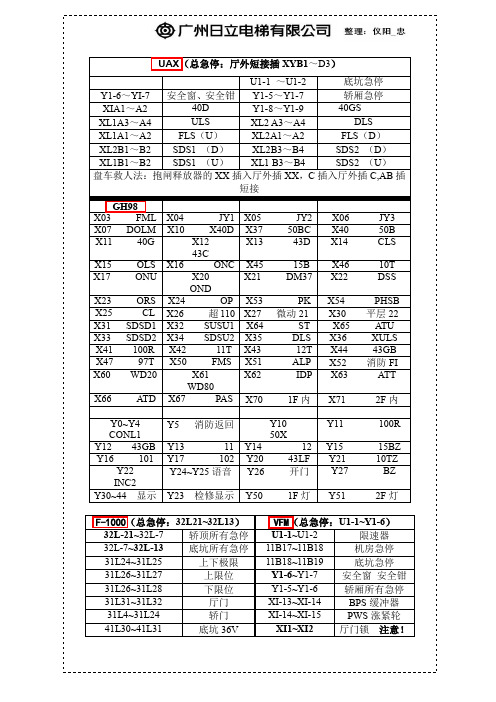 广州日立全系列短接表