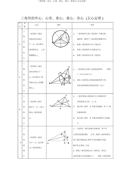 三角形的、外心、内心、重心、垂心、和旁心(五心定理)