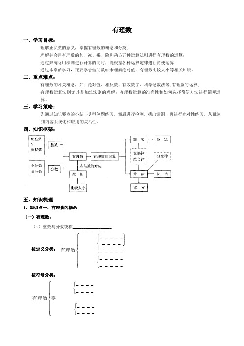 有理数知识总结及经典例题