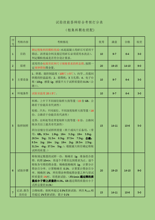 11 粗集料颗粒级配