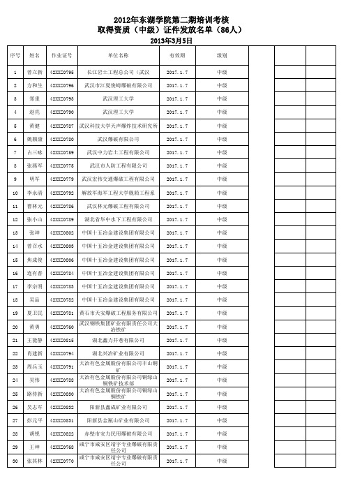 2012年湖北省第二期工程爆破培训中级证件发放名单