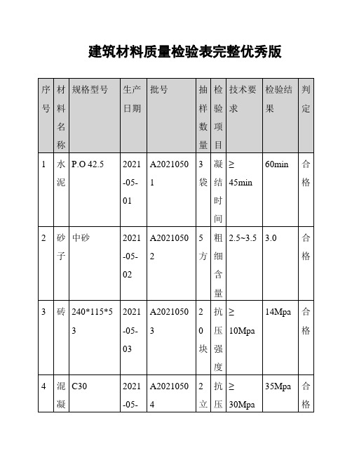 建筑材料质量检验表完整优秀版