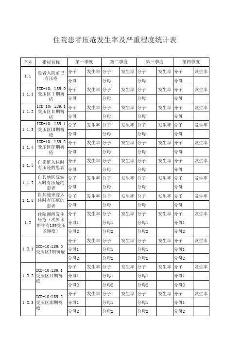 压疮统计表