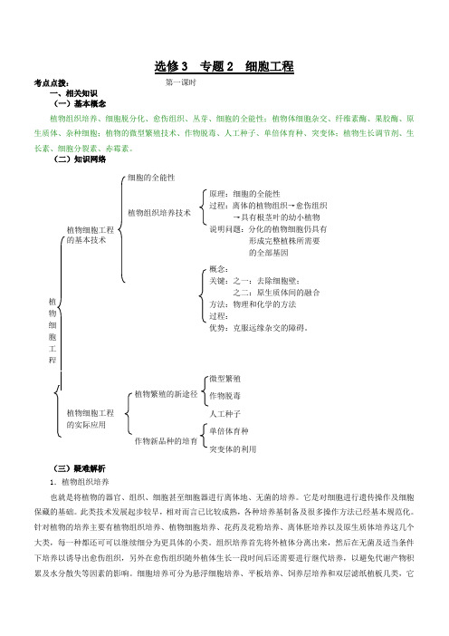 选修3  专题2  细胞工程知识点