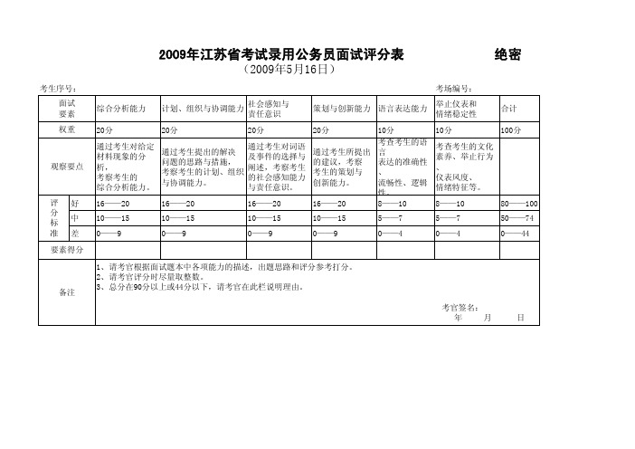 2009年江苏省考试录用公务员面试评分表