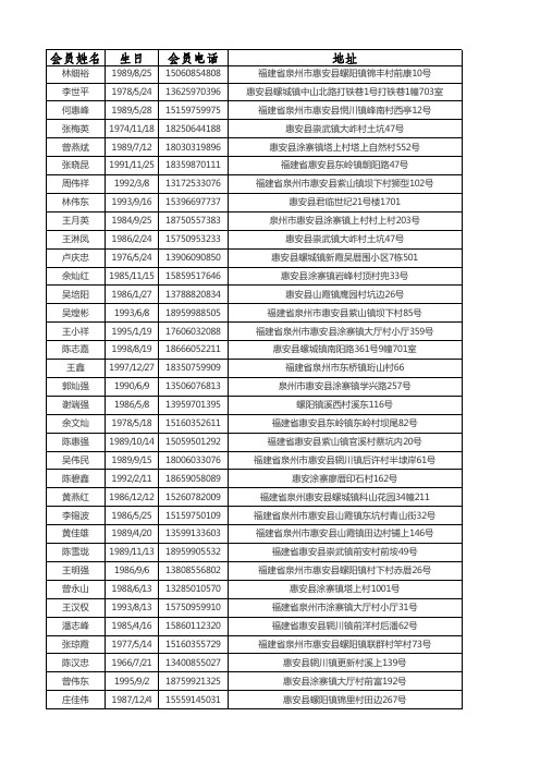 会员资料整理-3.21