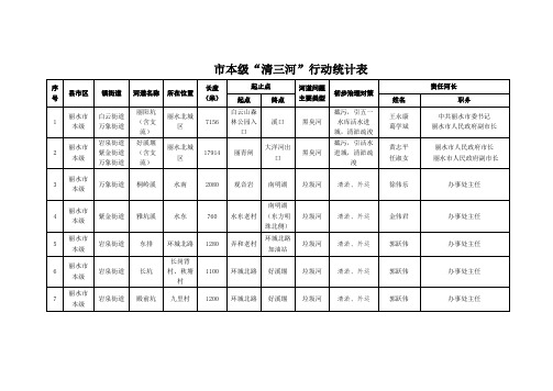 市本级“清三河”行动统计表