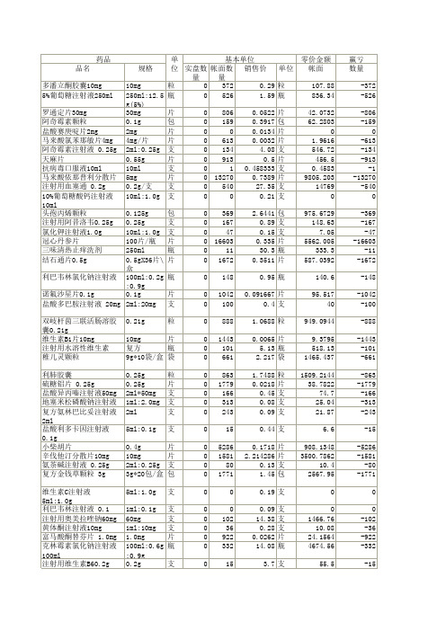 药房盘点单(