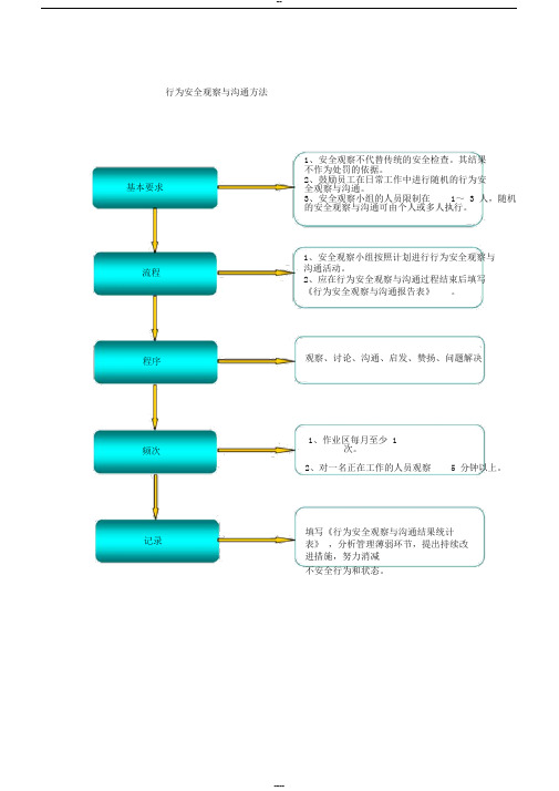 行为安全观察与沟通方法统计表格