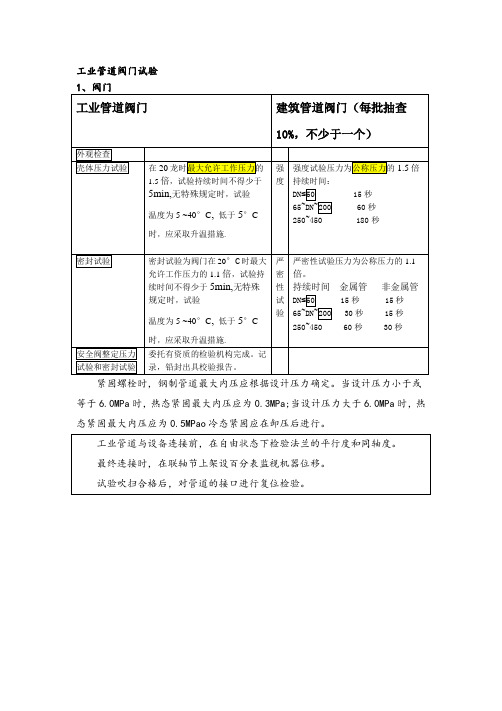 一级建造师机电专业易混淆知识点之压力试验【本人整理,已过关】