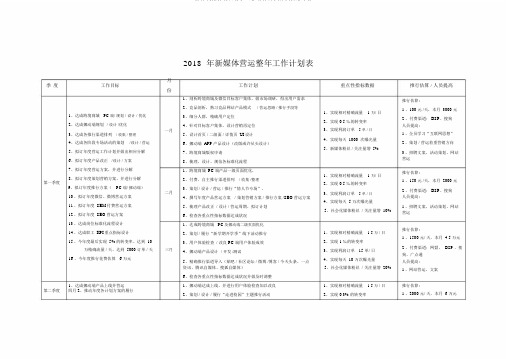 跨境新媒体运营全年工作计划表格