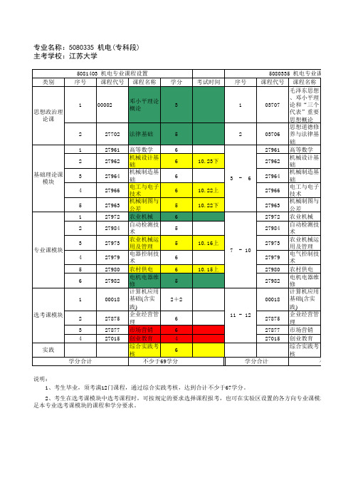 机电一体化课程表